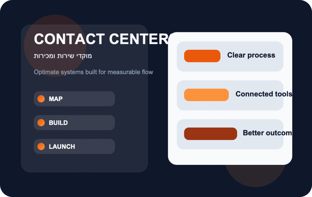 מוקדי שירות ומכירות CTA visual