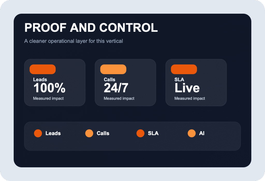 מוקדי שירות ומכירות proof visual