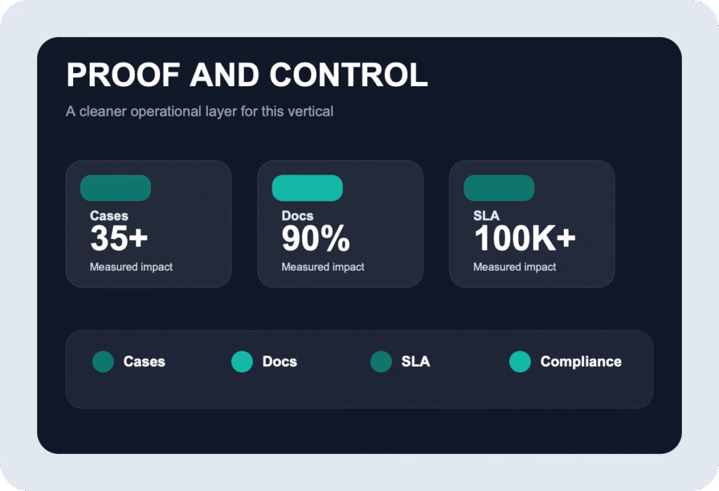 פיננסים proof visual