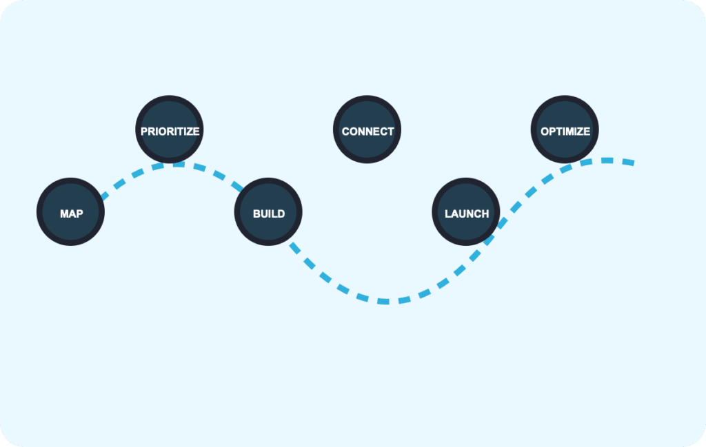 תהליך התאמה לפי תחום