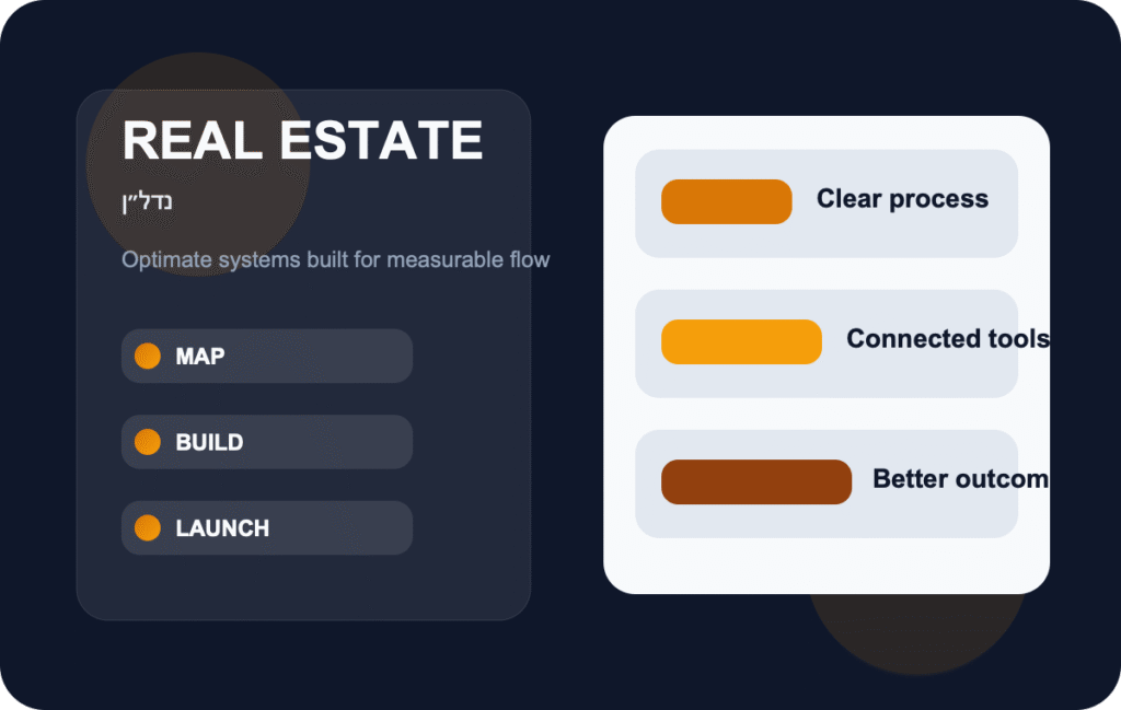 נדל״ן CTA visual