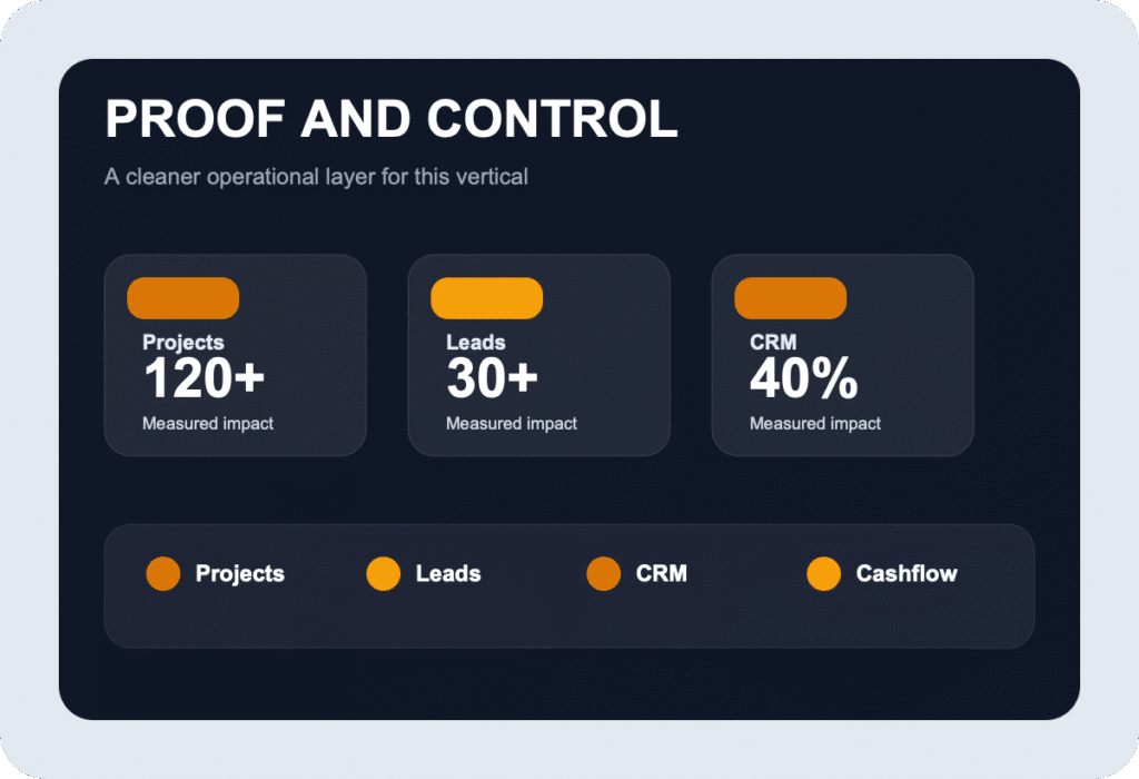 נדל״ן proof visual