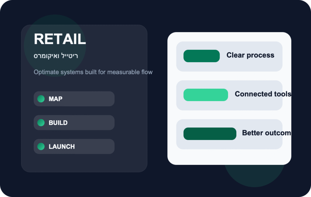ריטייל ואיקומרס CTA visual