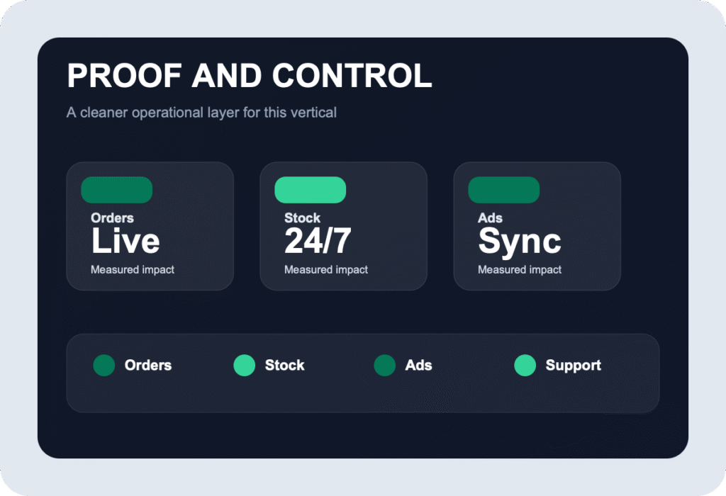 ריטייל ואיקומרס proof visual