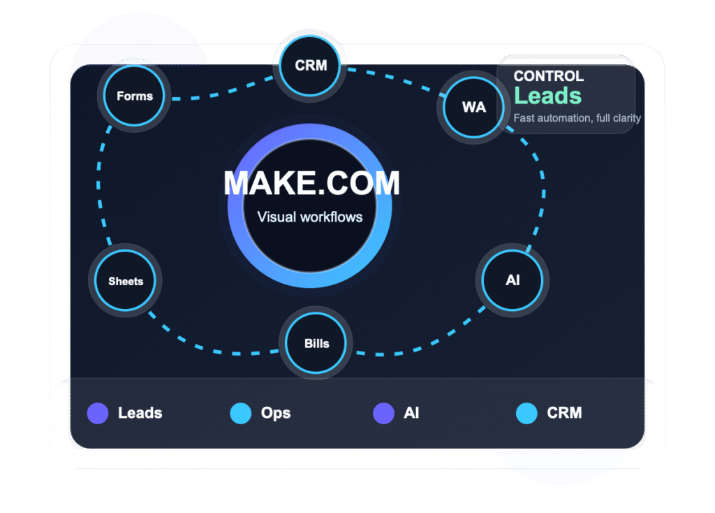 Make.com hero visual