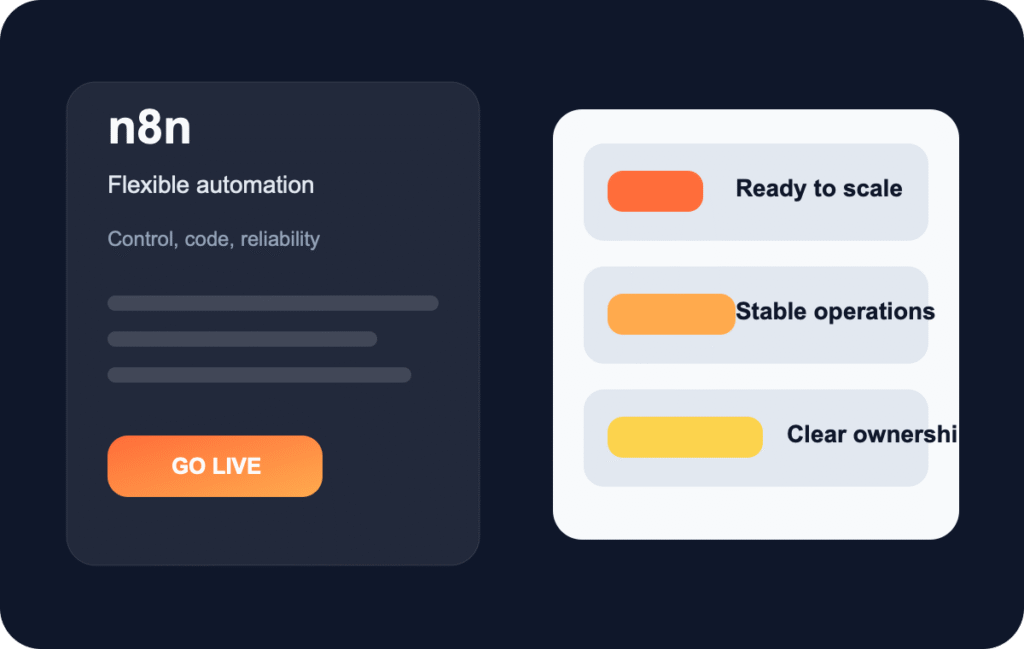 n8n dashboard visual