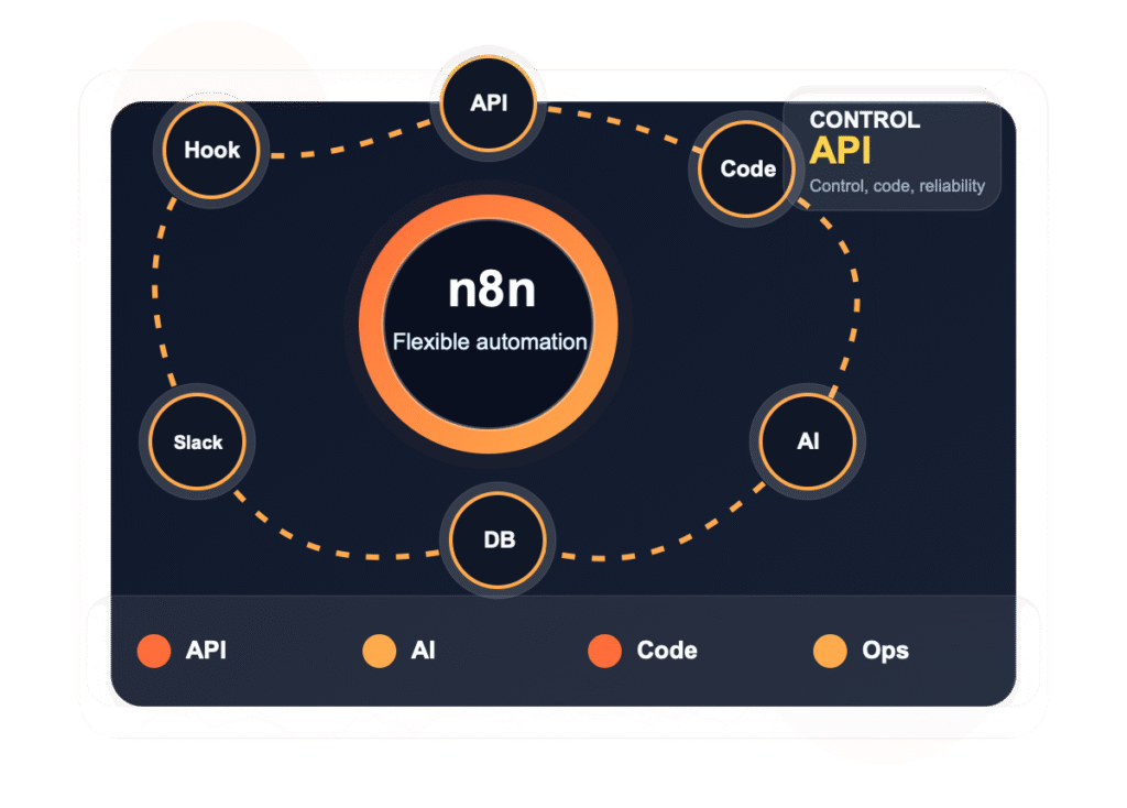 n8n hero visual