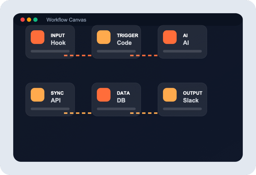 n8n workflow visual